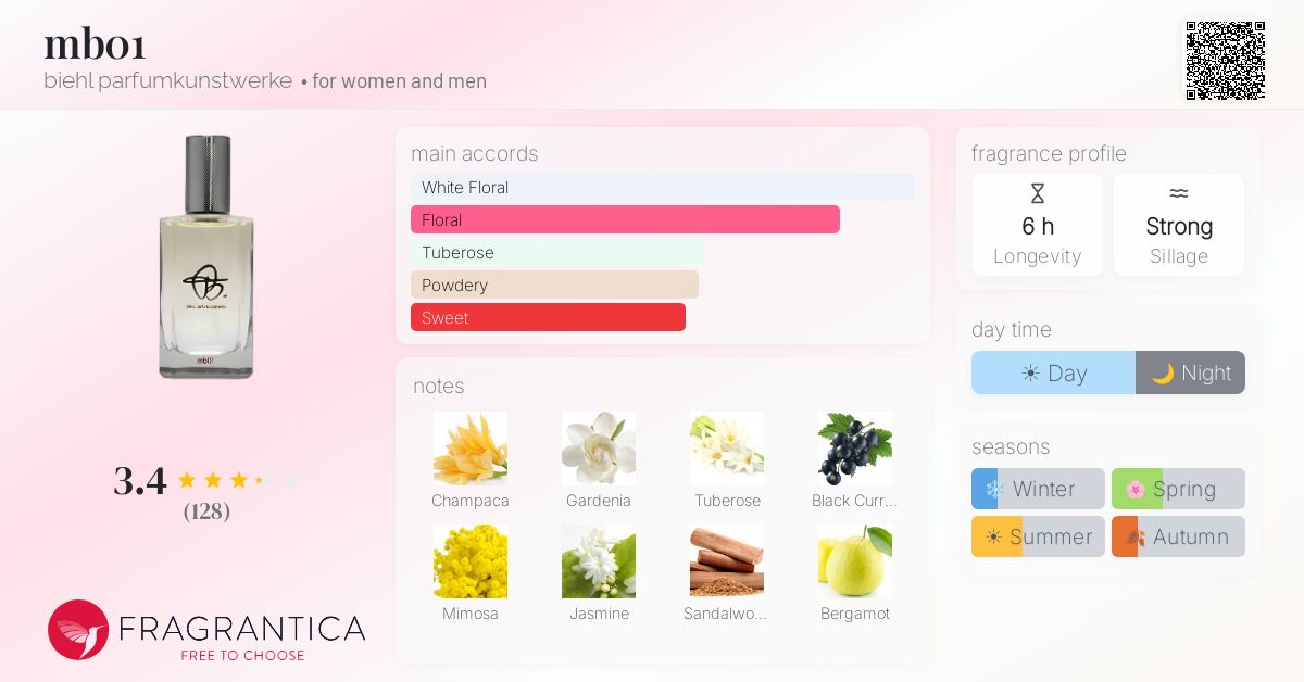 Fragrance card
