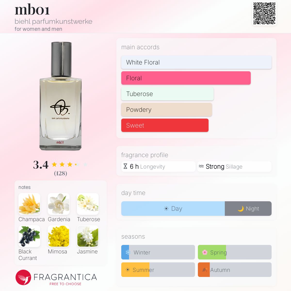 Profile card