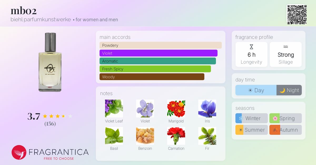 Fragrance card