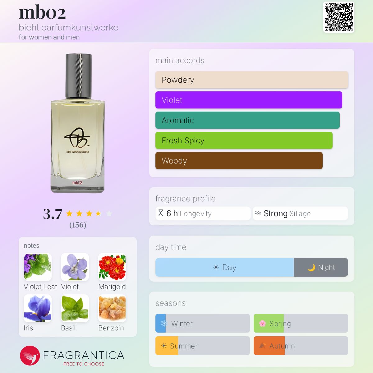 Profile card