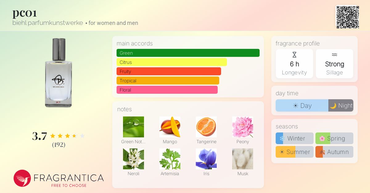 Fragrance card