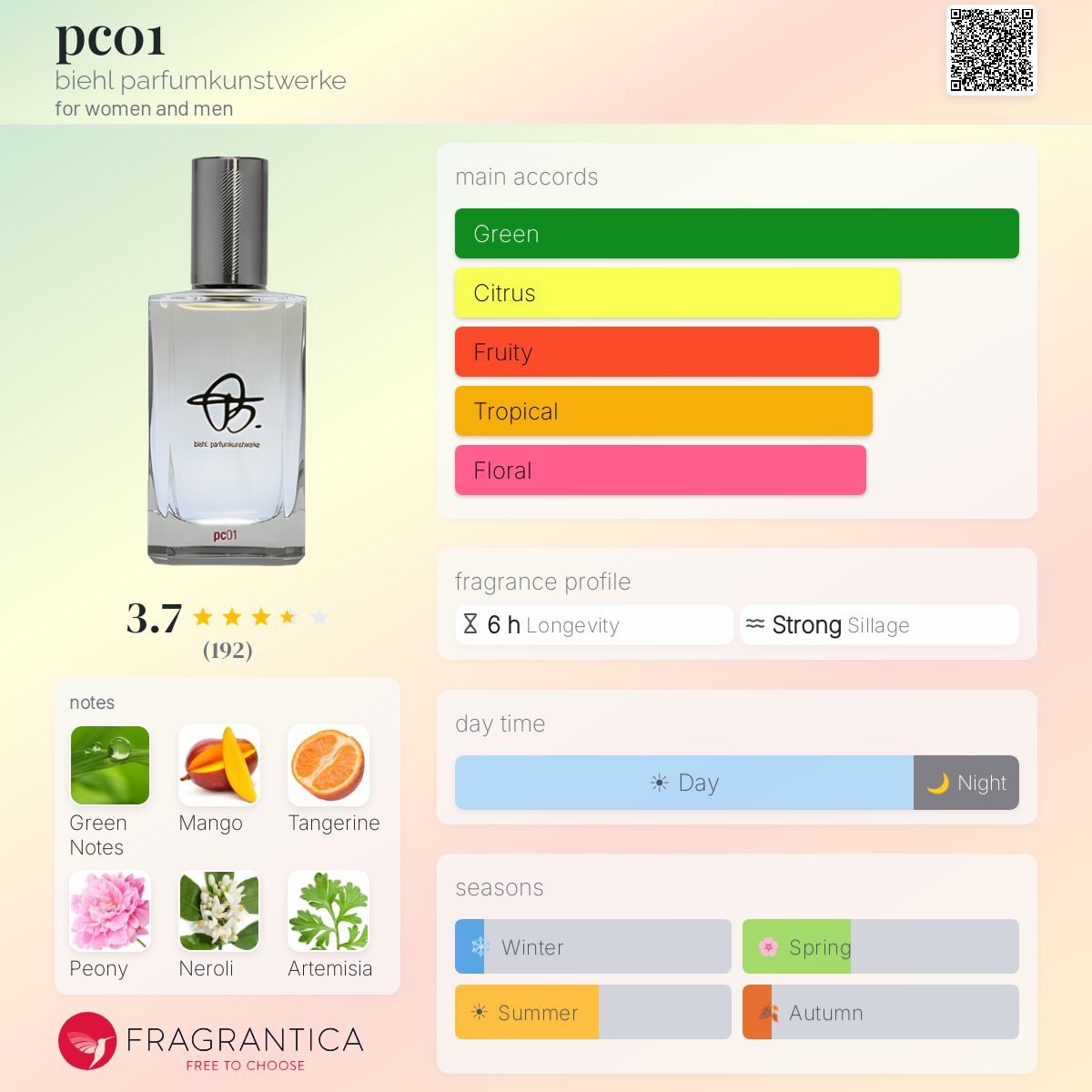 Profile card