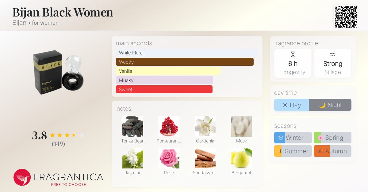 Fragrance card