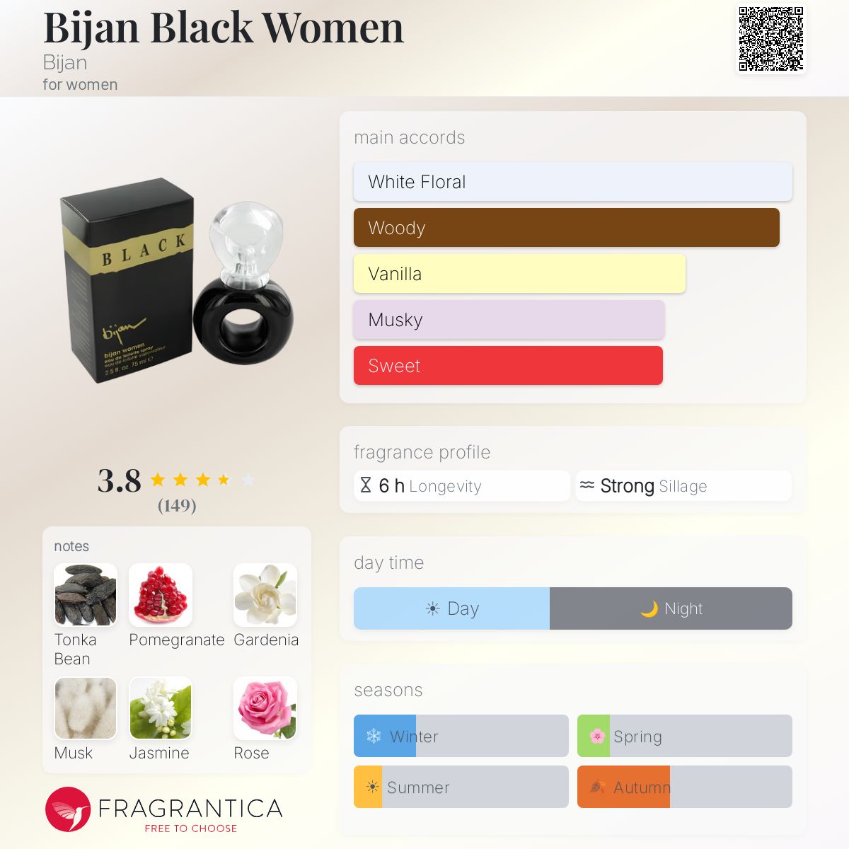 Profile card