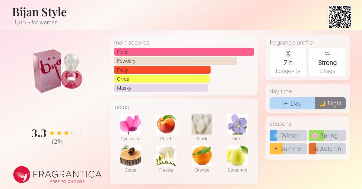 Fragrance card