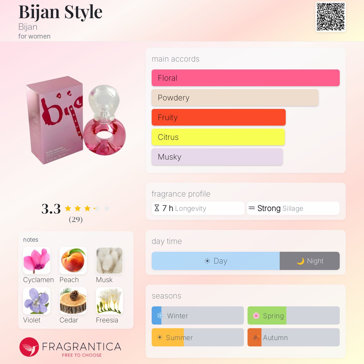 Profile card