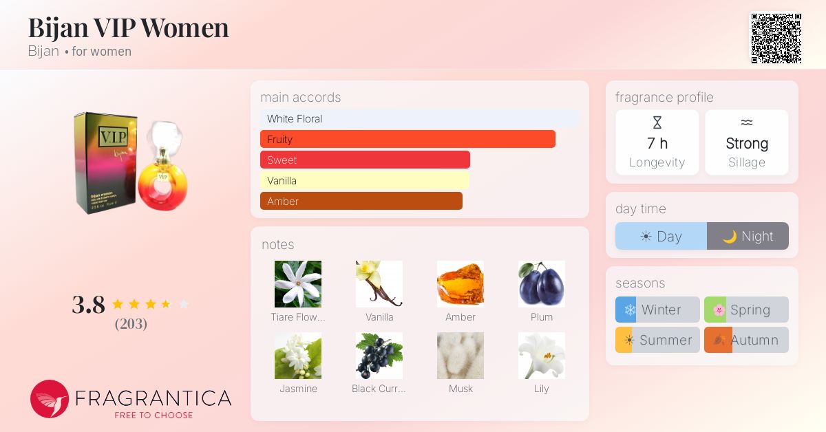 Fragrance card