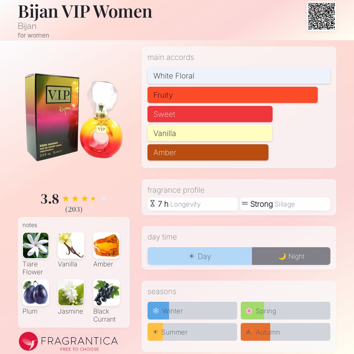 Profile card