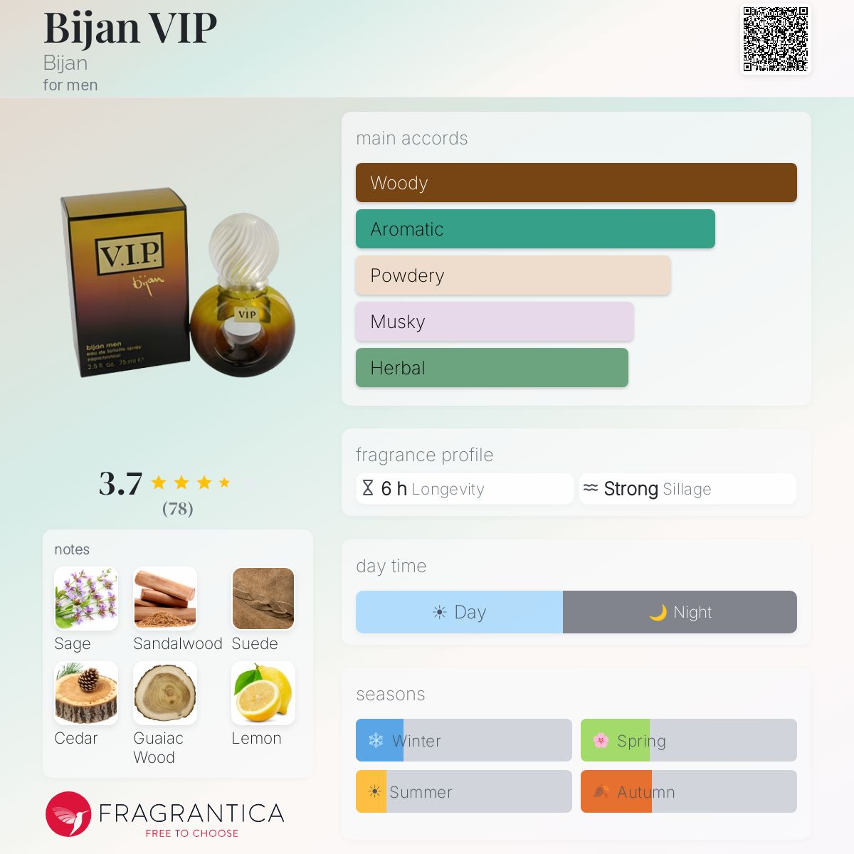 Ficha de perfil