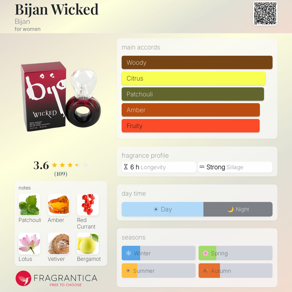 Profile card