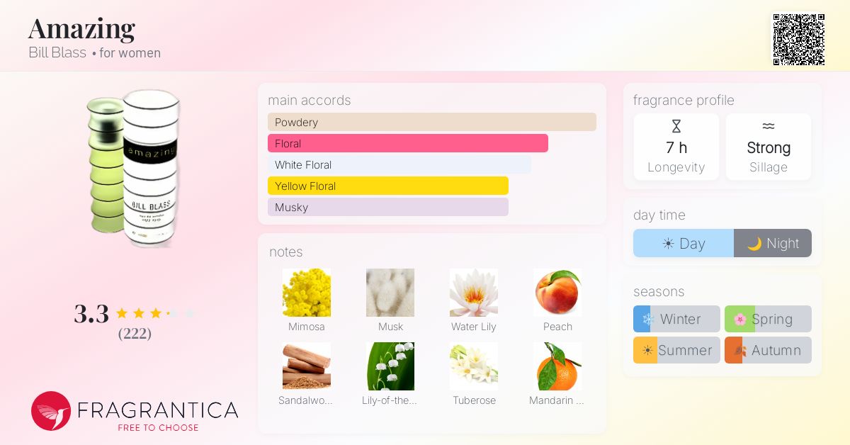 Fragrance card