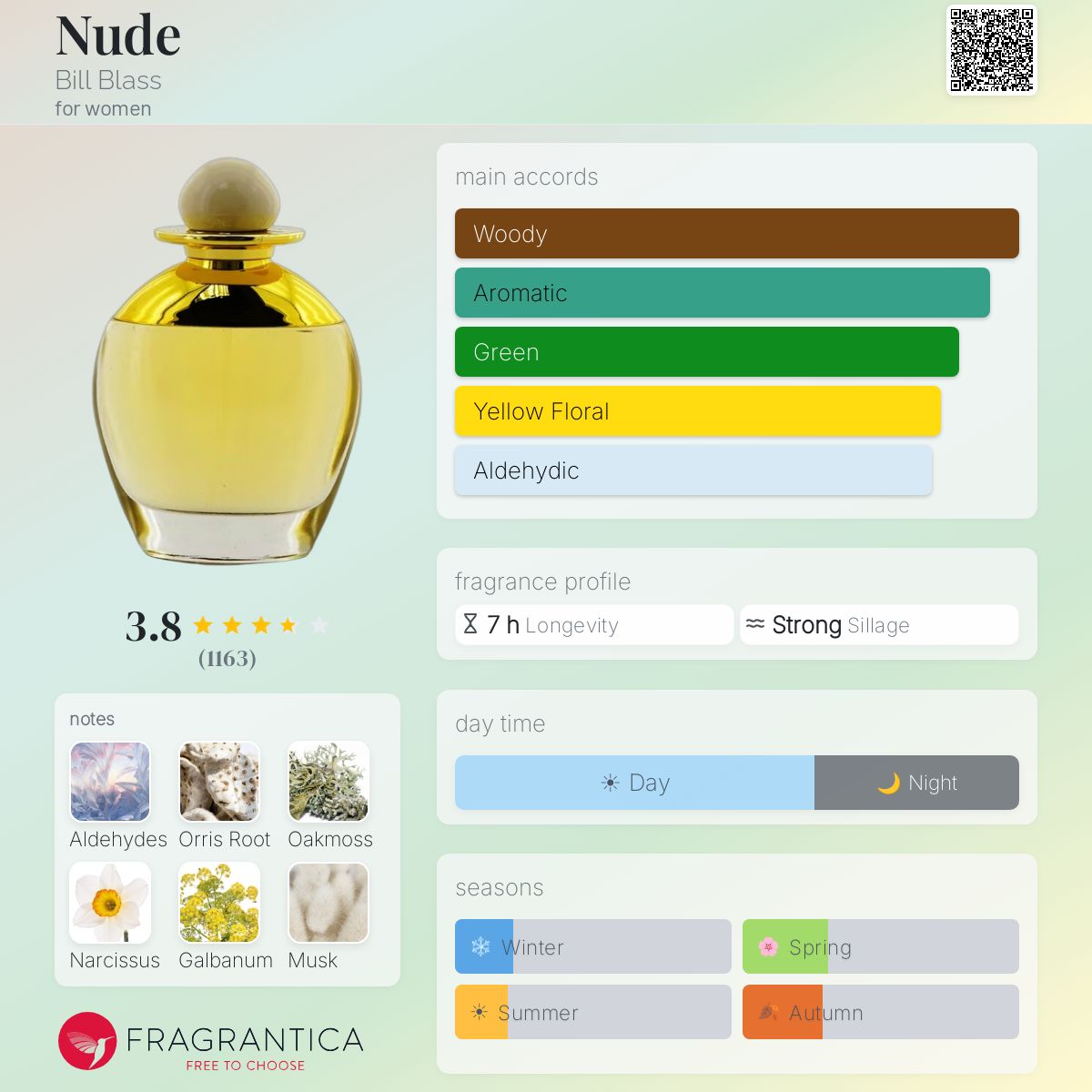 Profile card