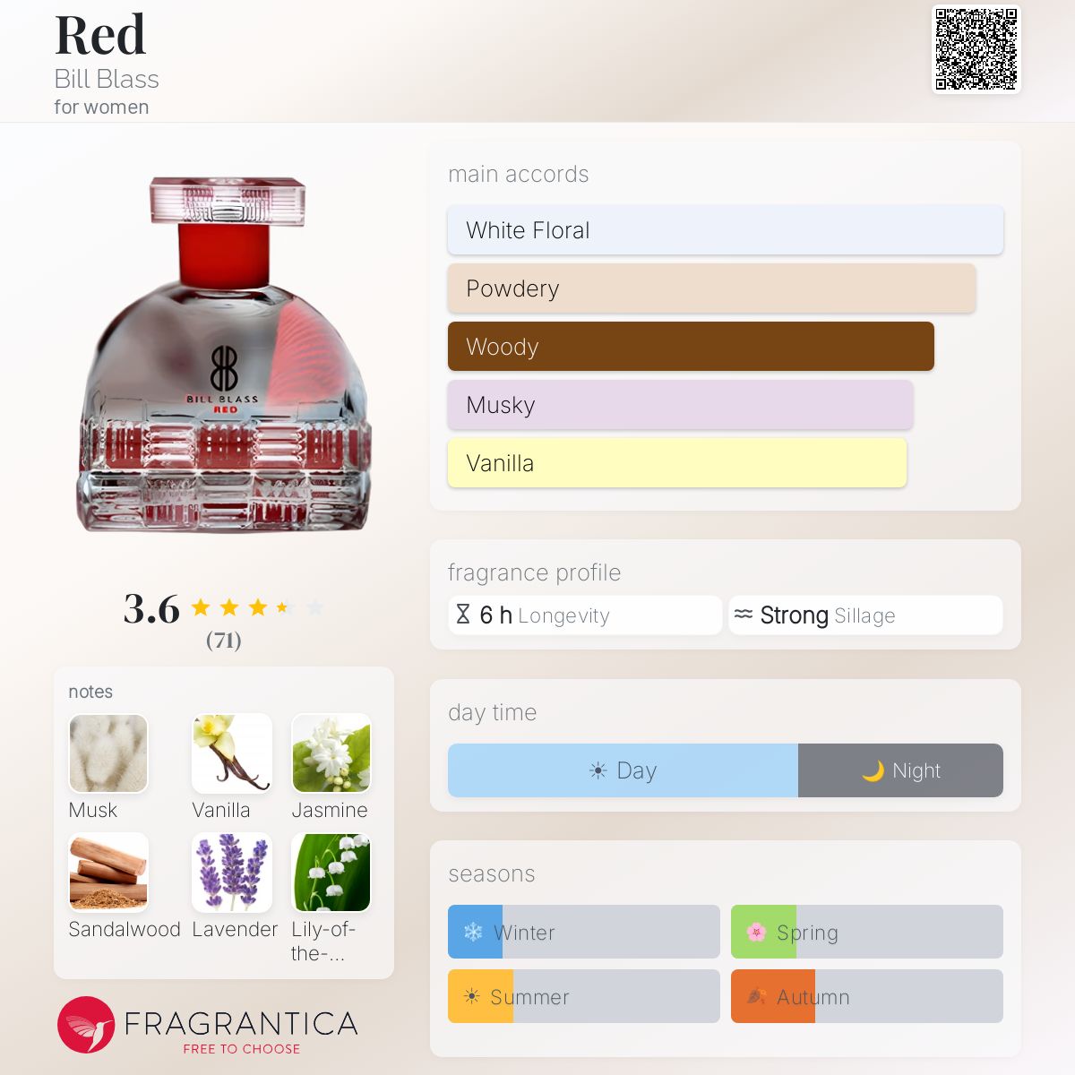 Profile card