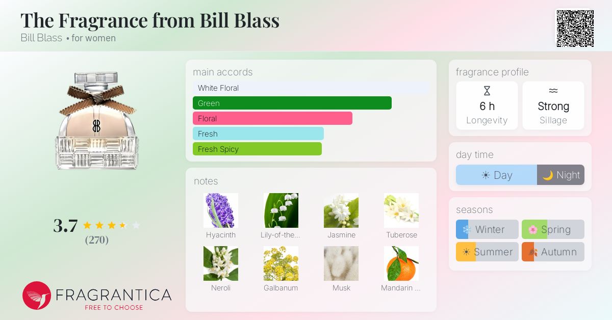 Fragrance card