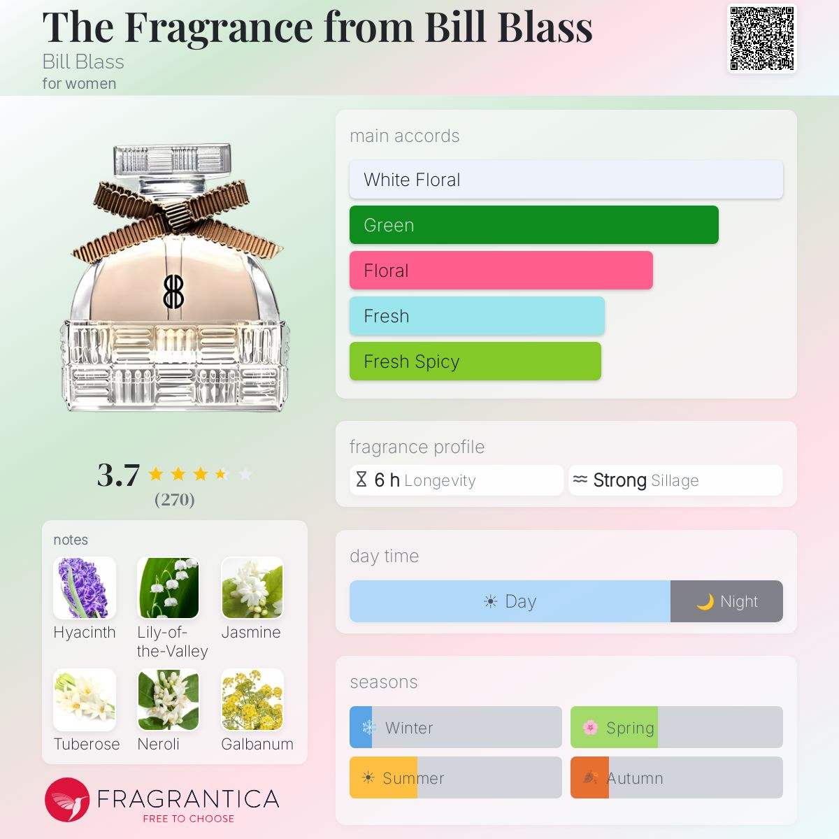 Profile card
