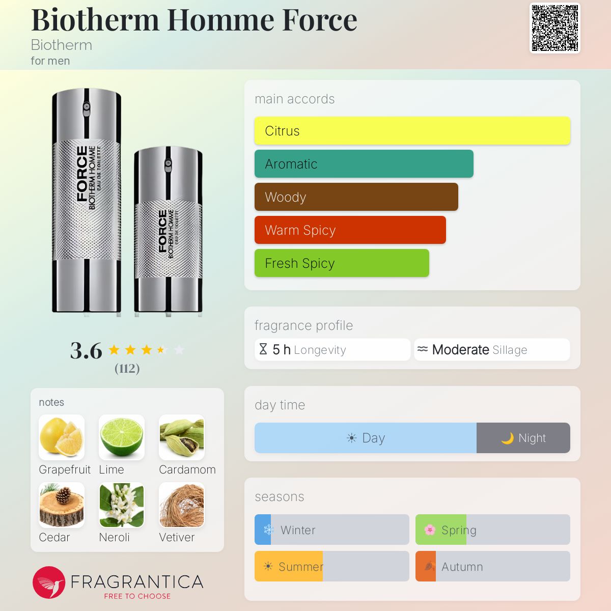 Ficha de perfil