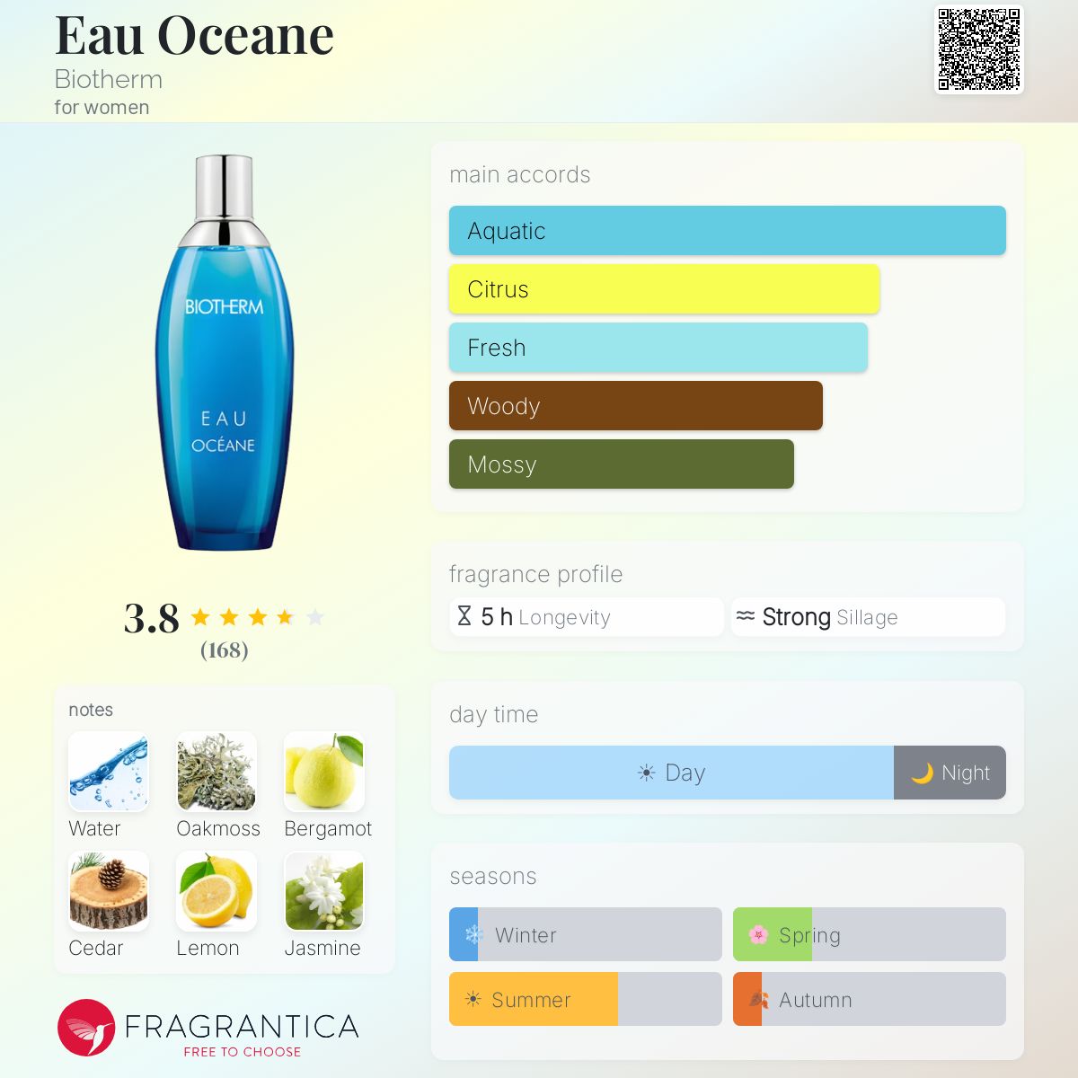 Profile card