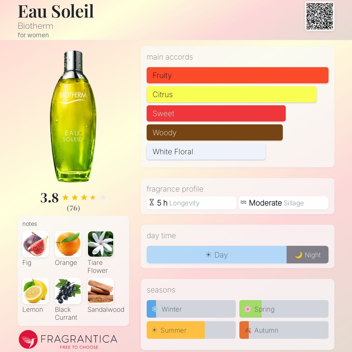 Profile card