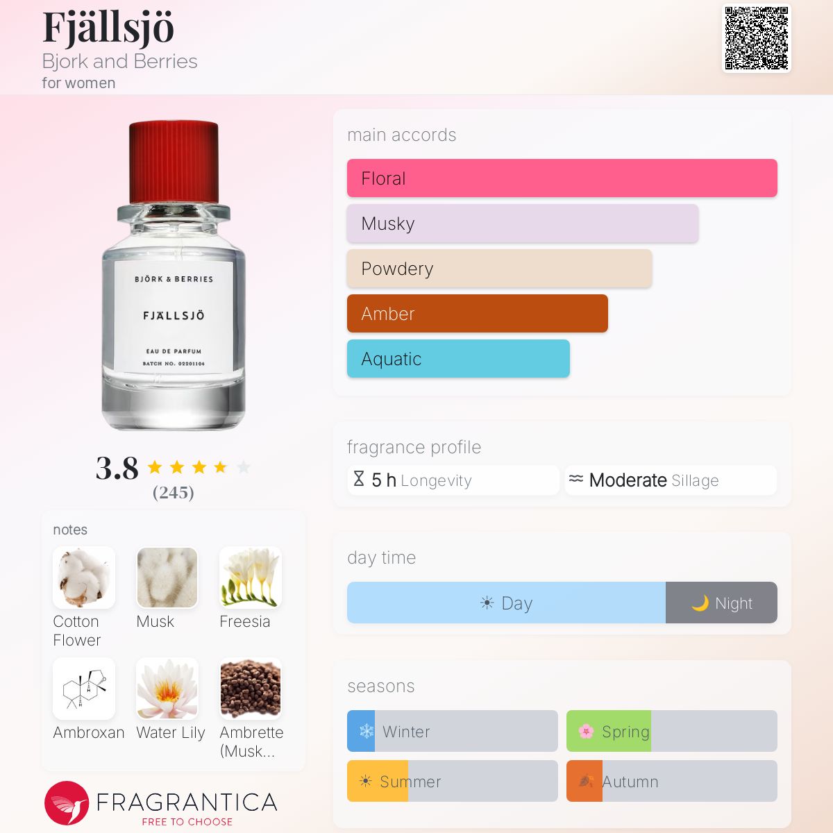 Ficha de perfil