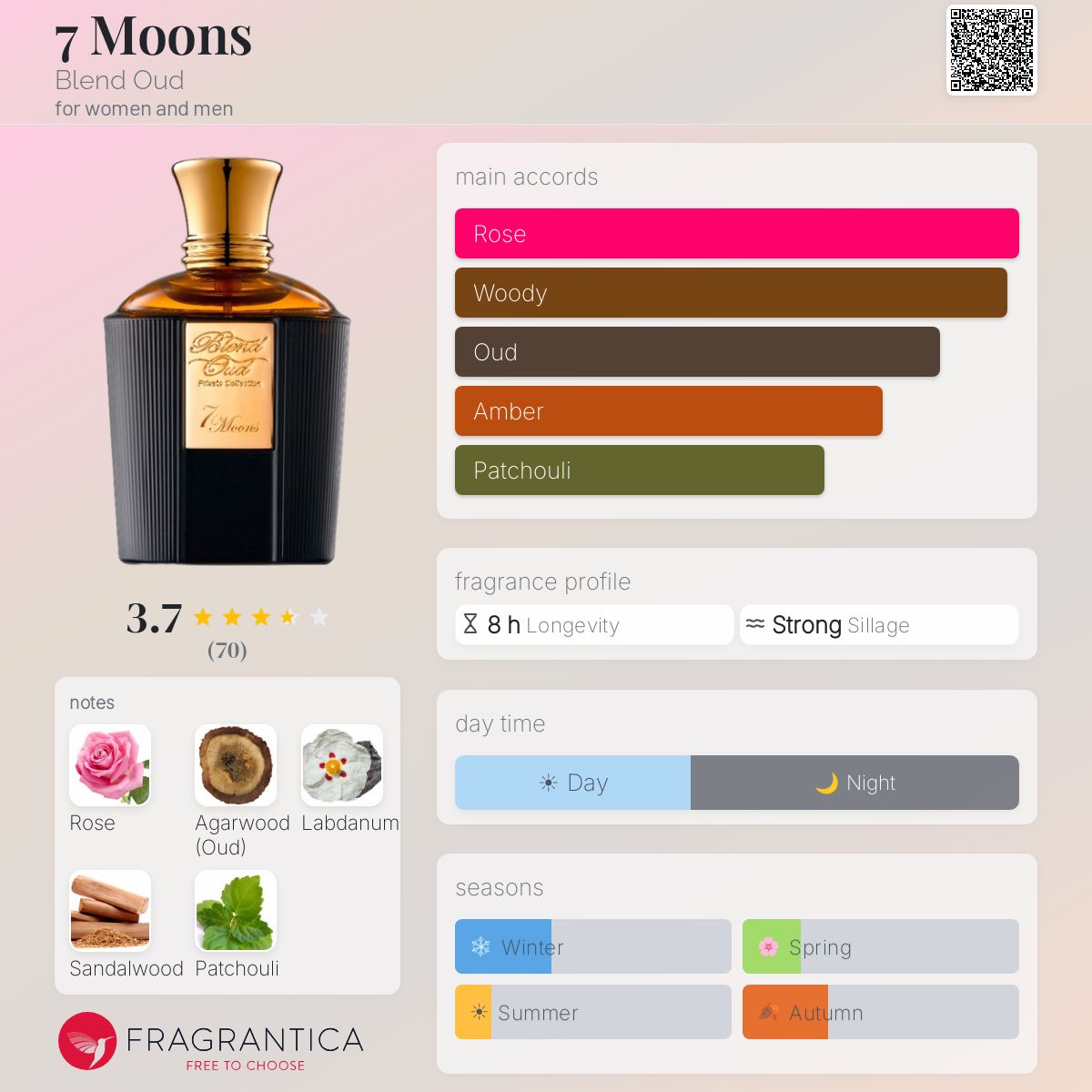 Profile card