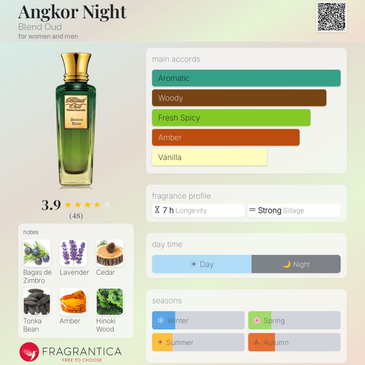 Profile card