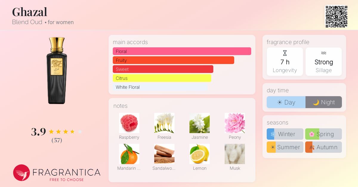 Fragrance card