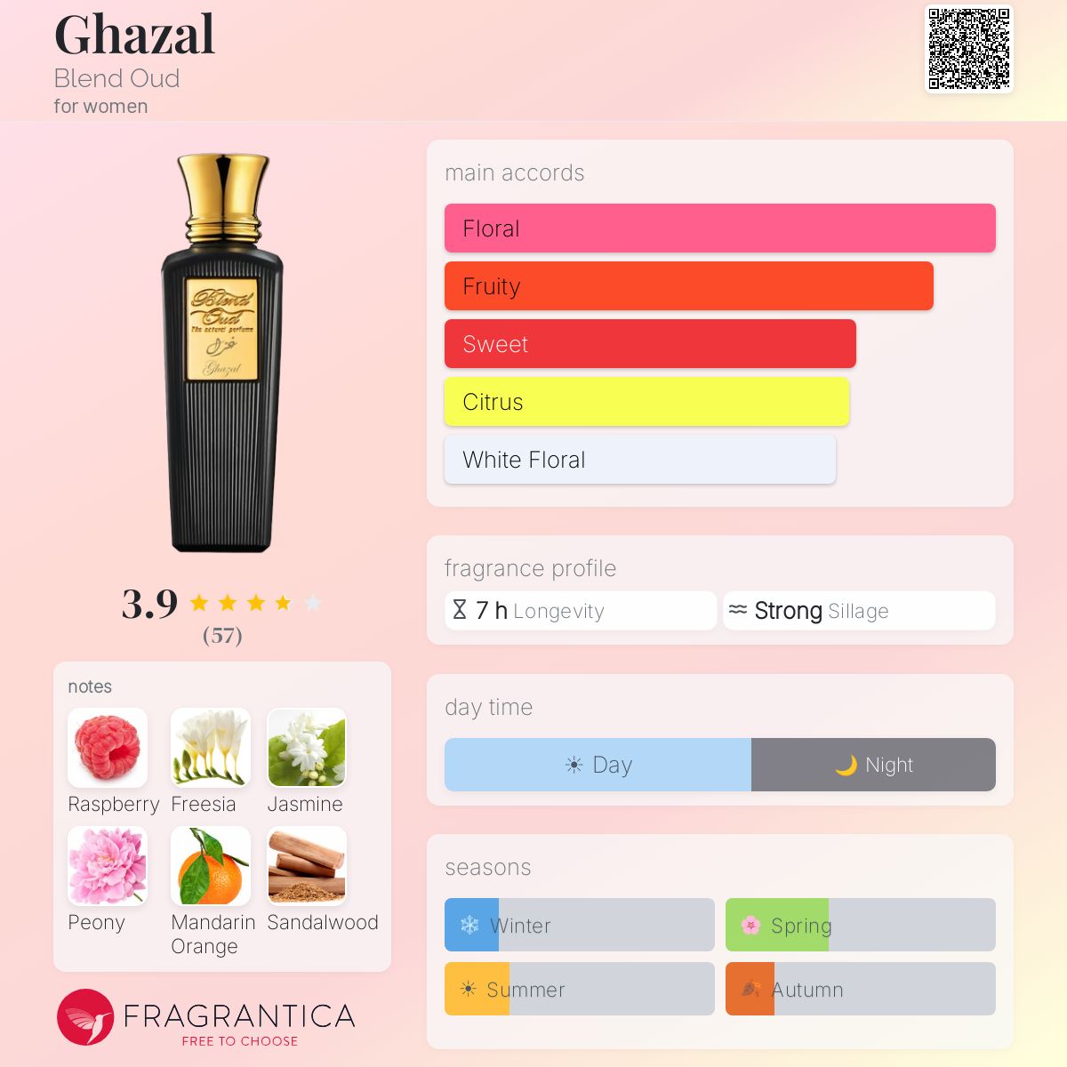 Profile card