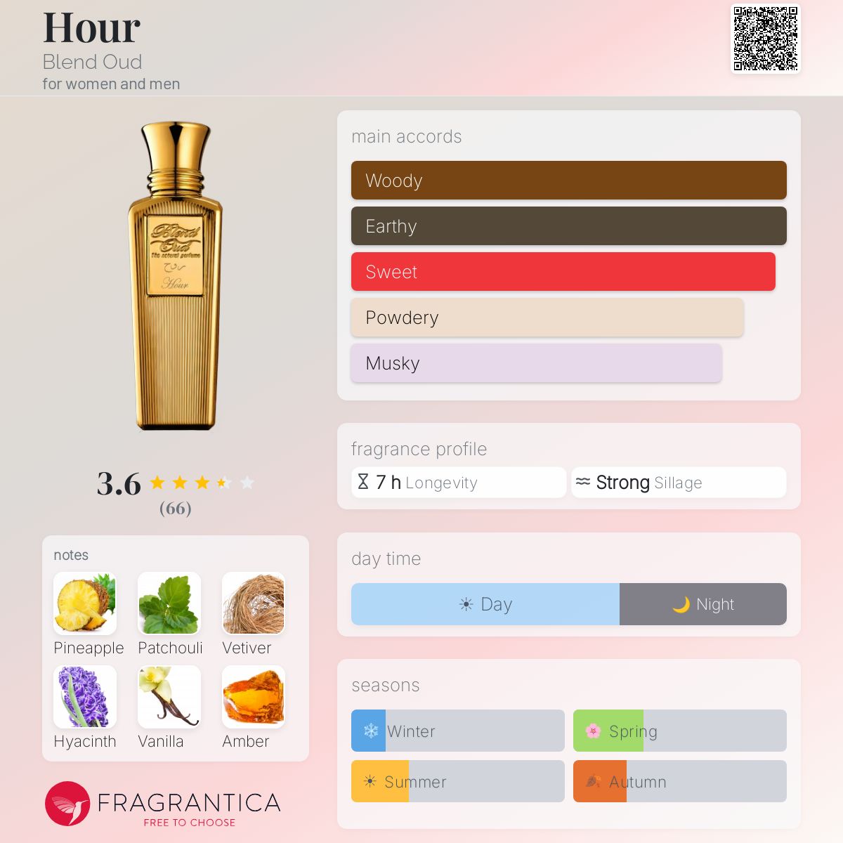 Profile card