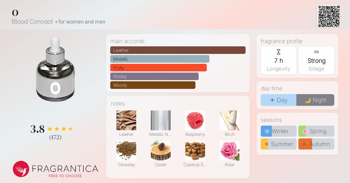 Fragrance card