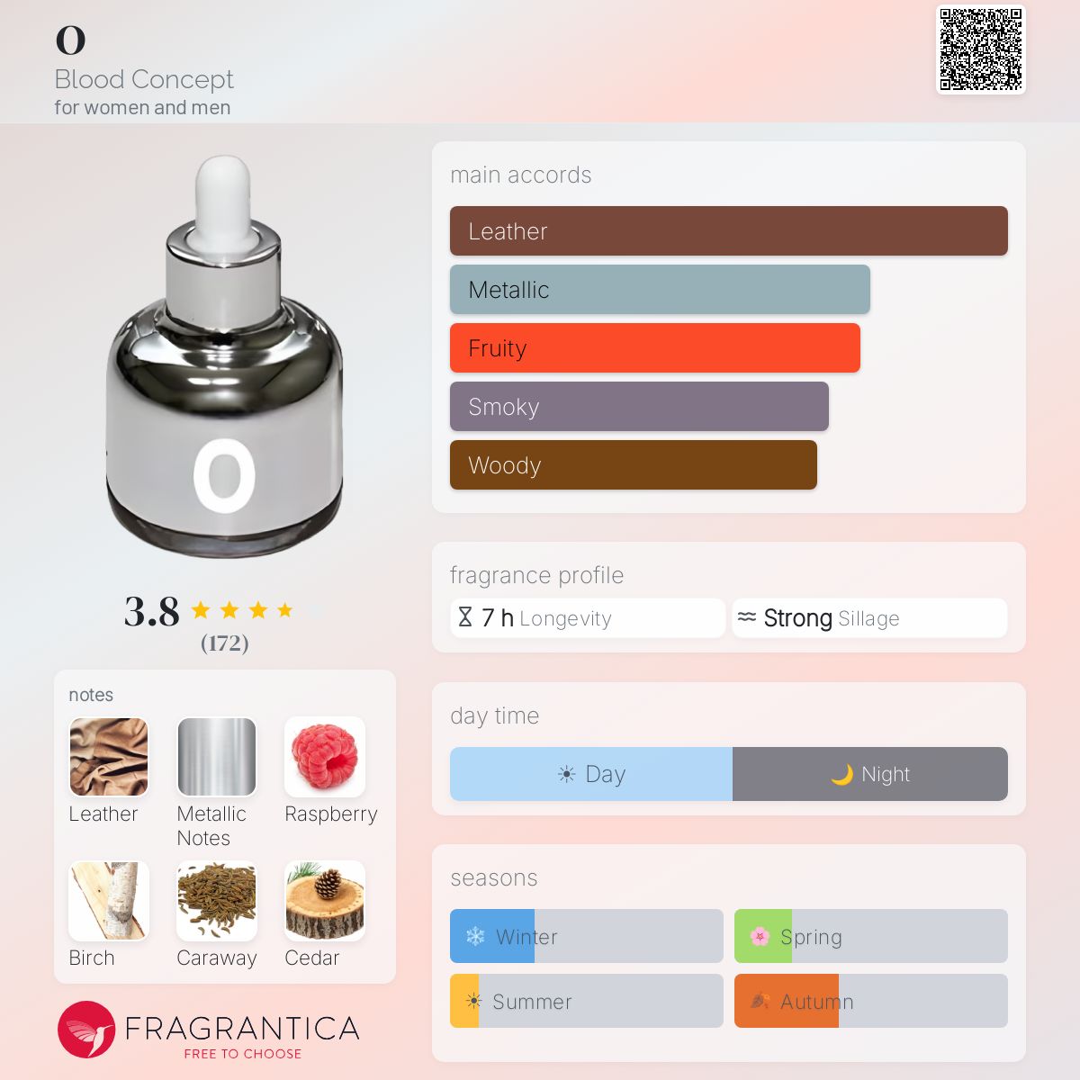 Profile card