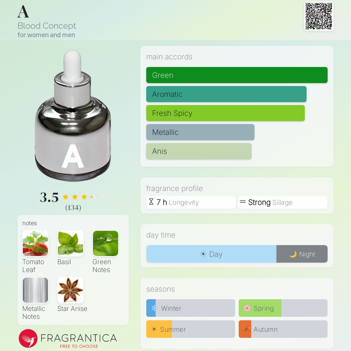 Profile card