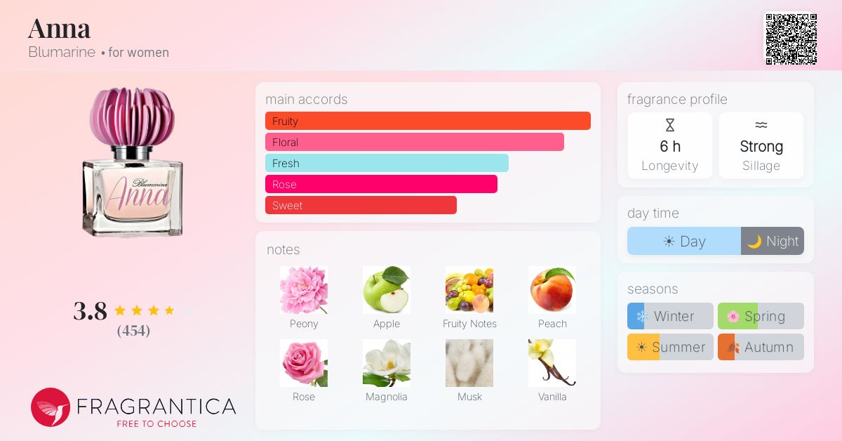 Fragrance card