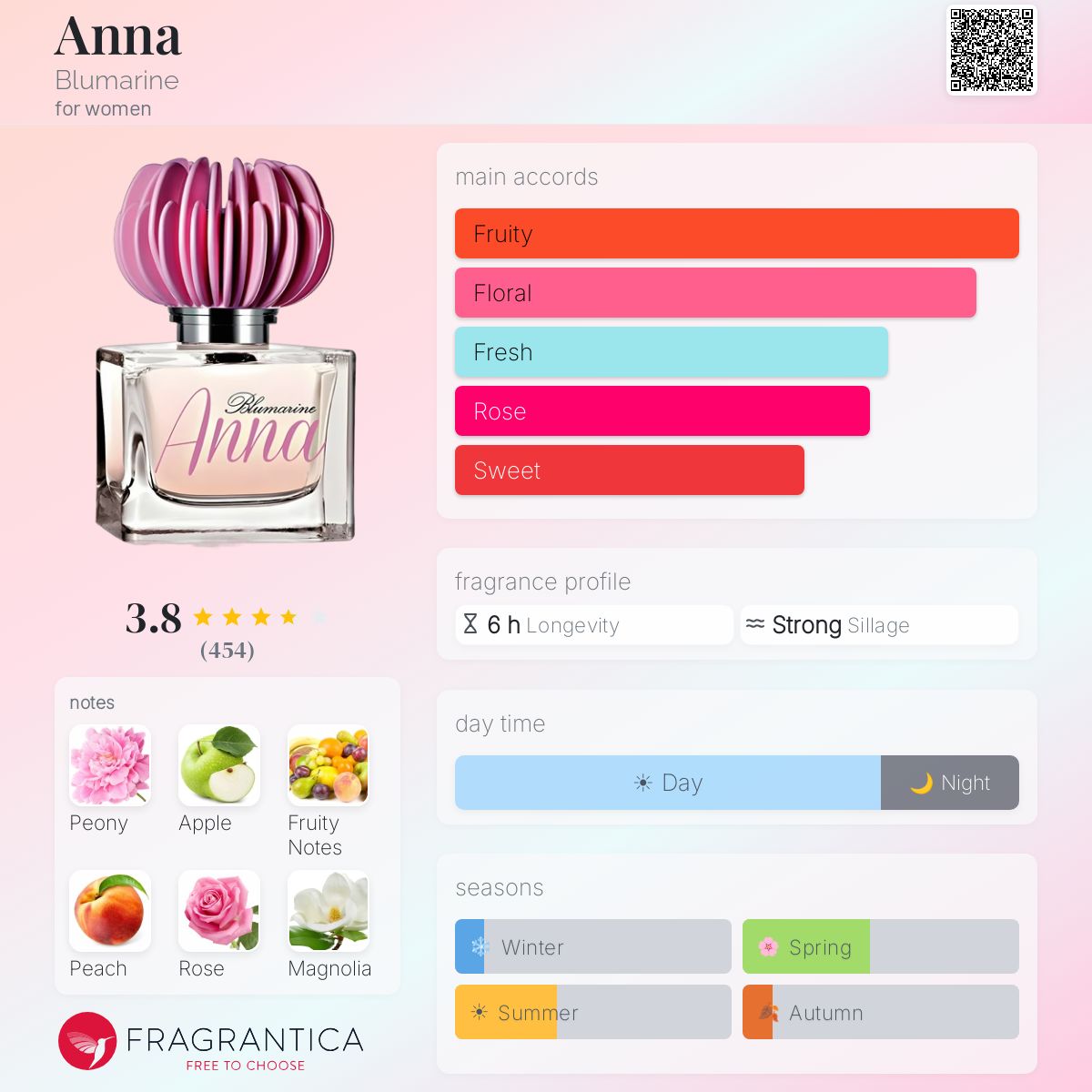 Profile card