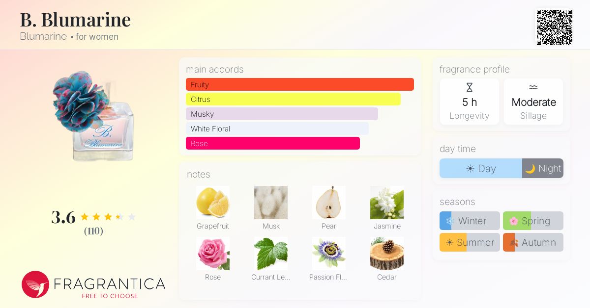Fragrance card