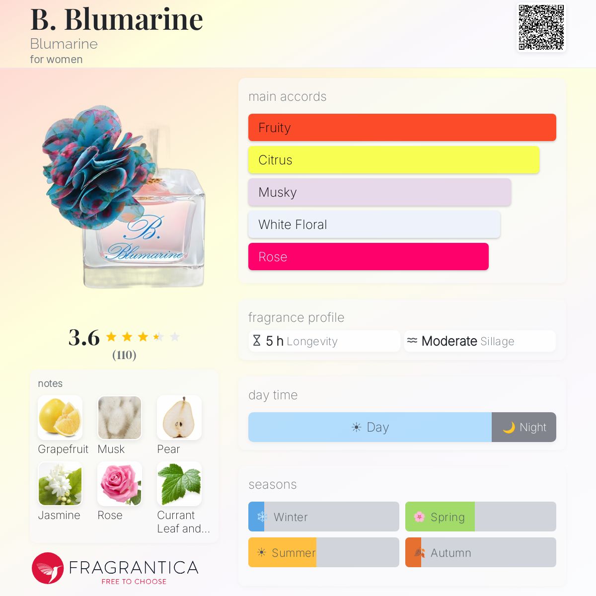 Profile card