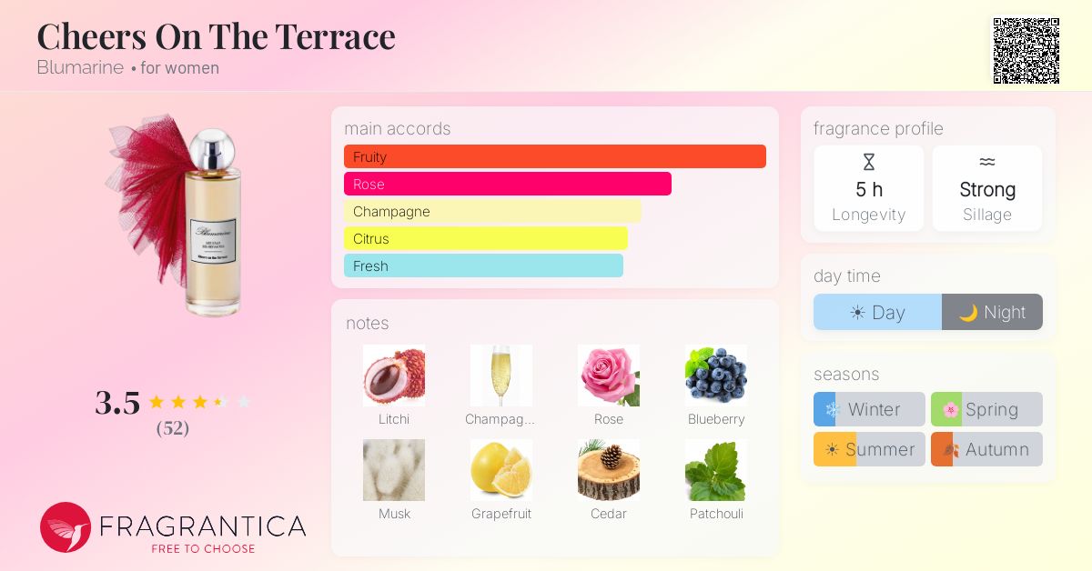 Fragrance card