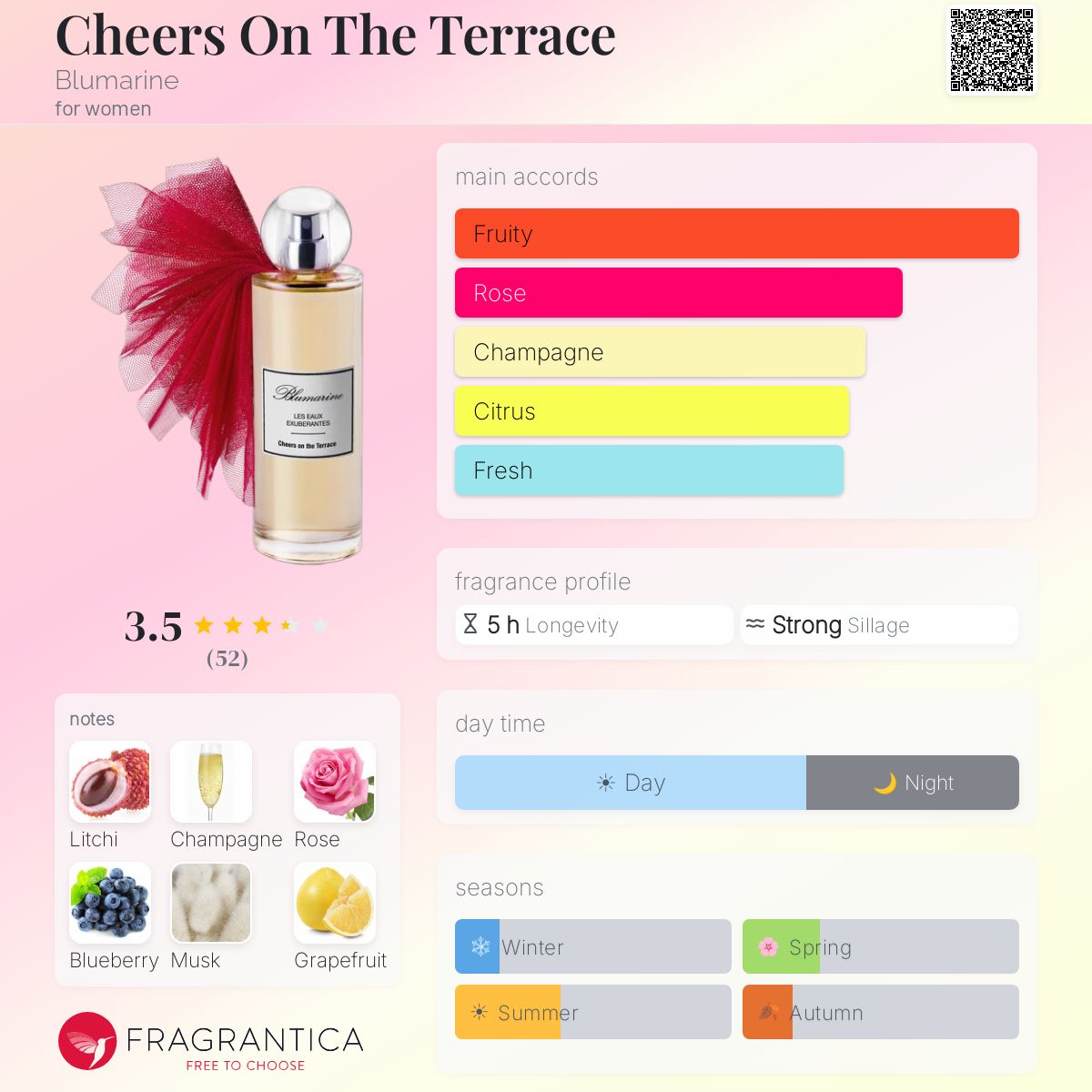 Profile card