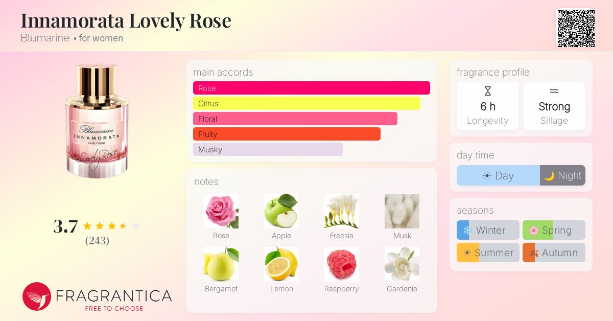 Fragrance card