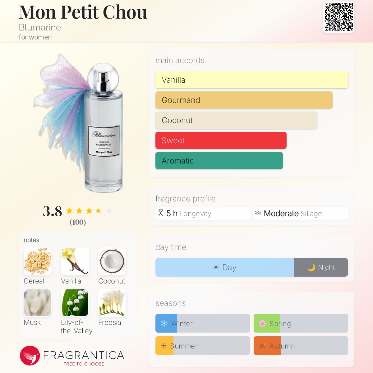 Ficha de perfil