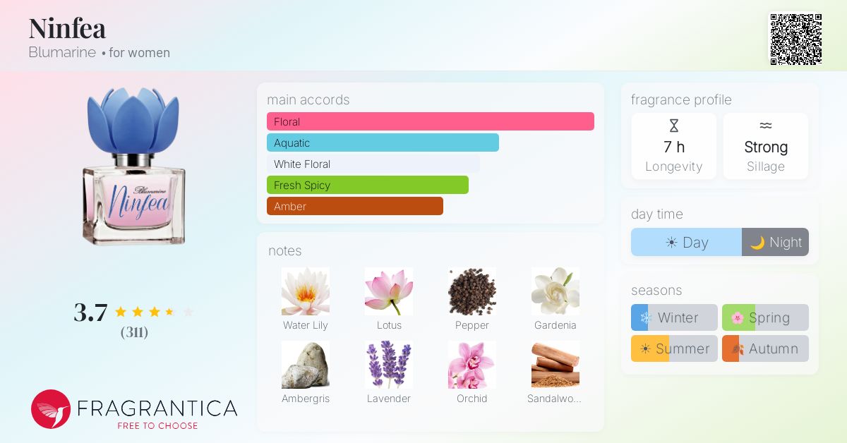 Fragrance card