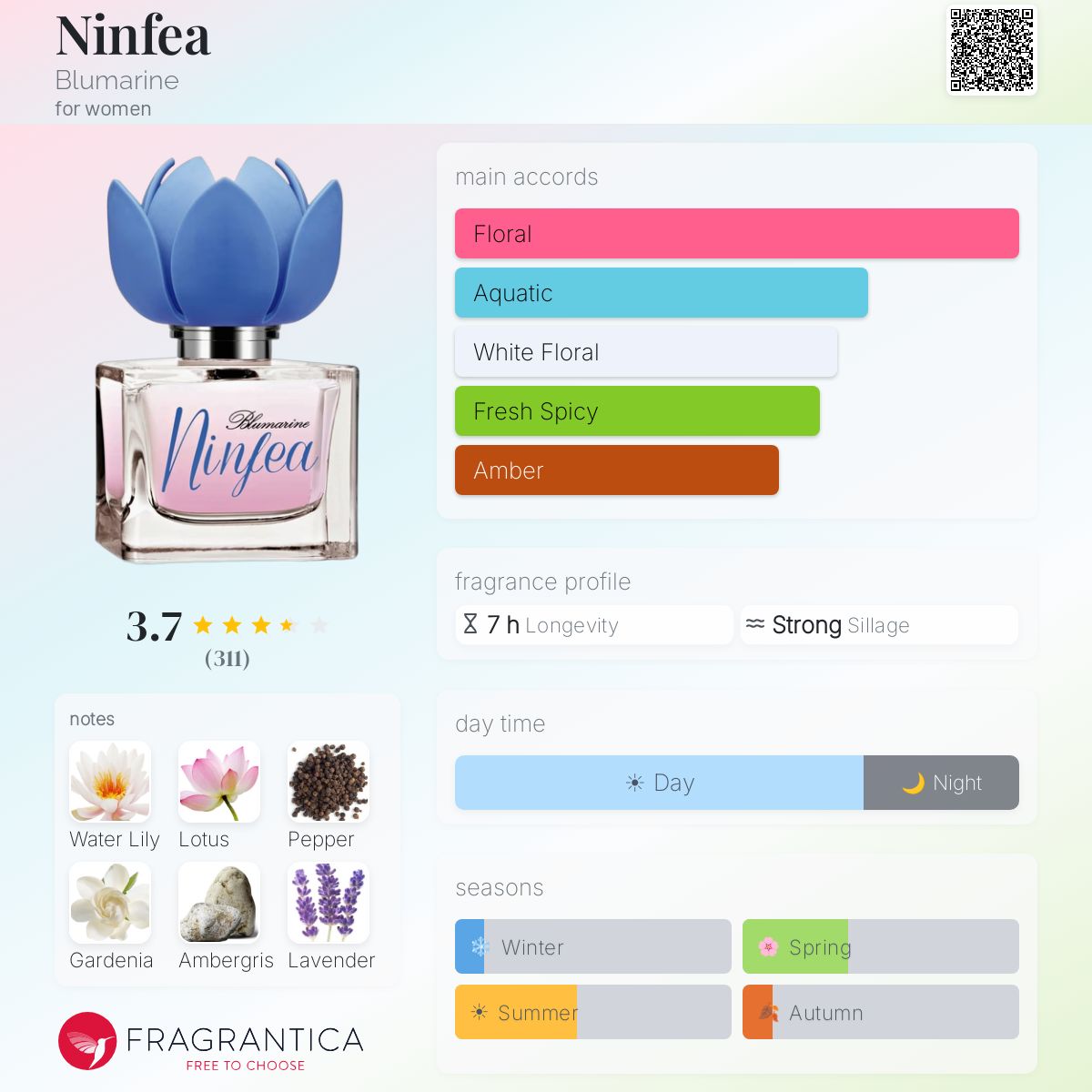 Profile card