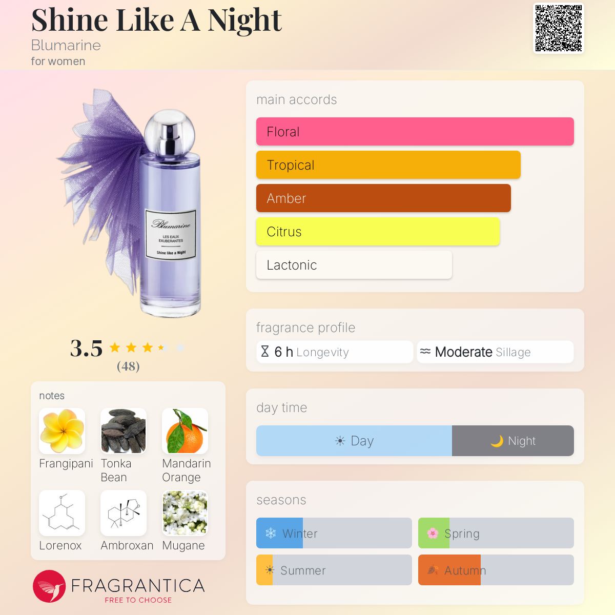 Profile card