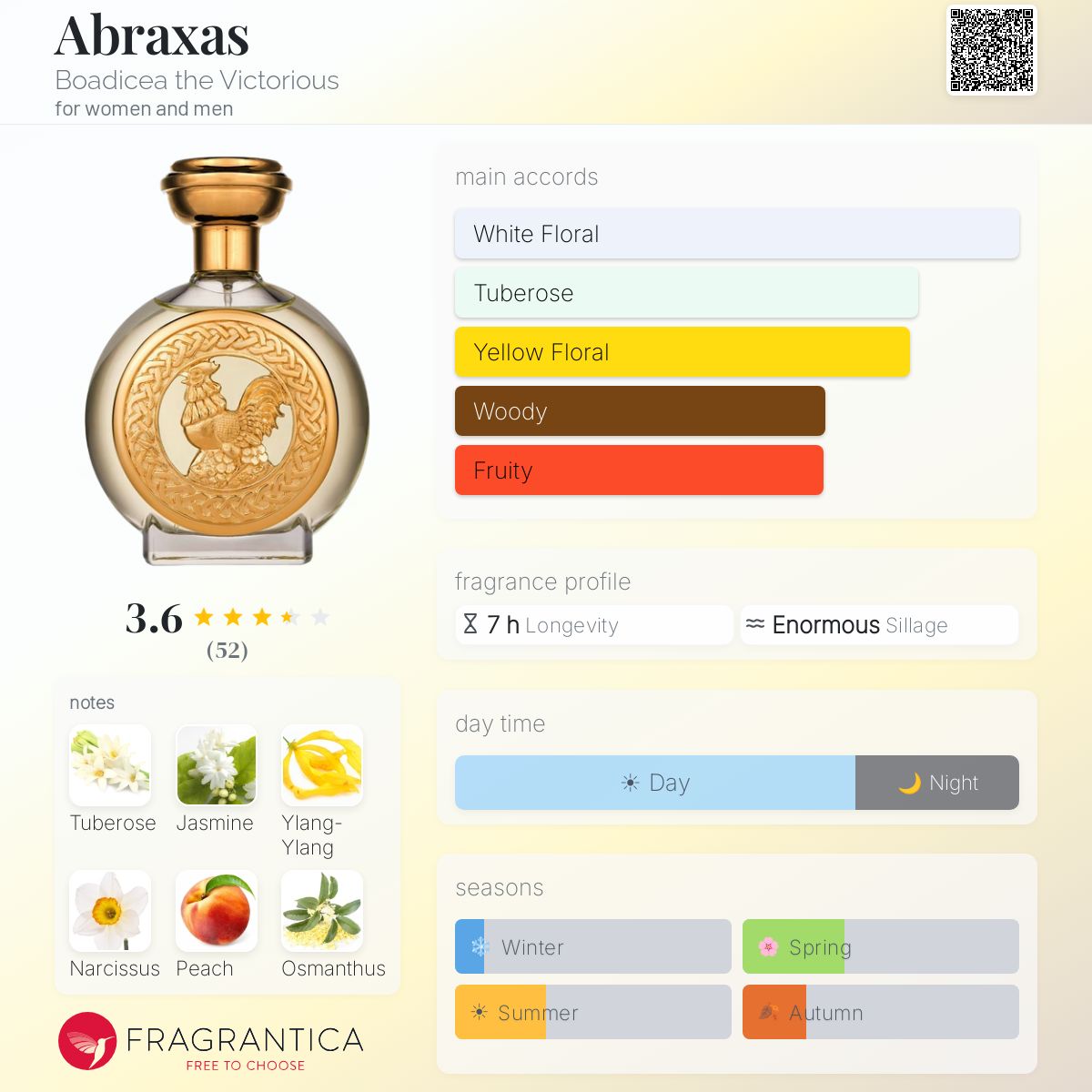 Profile card