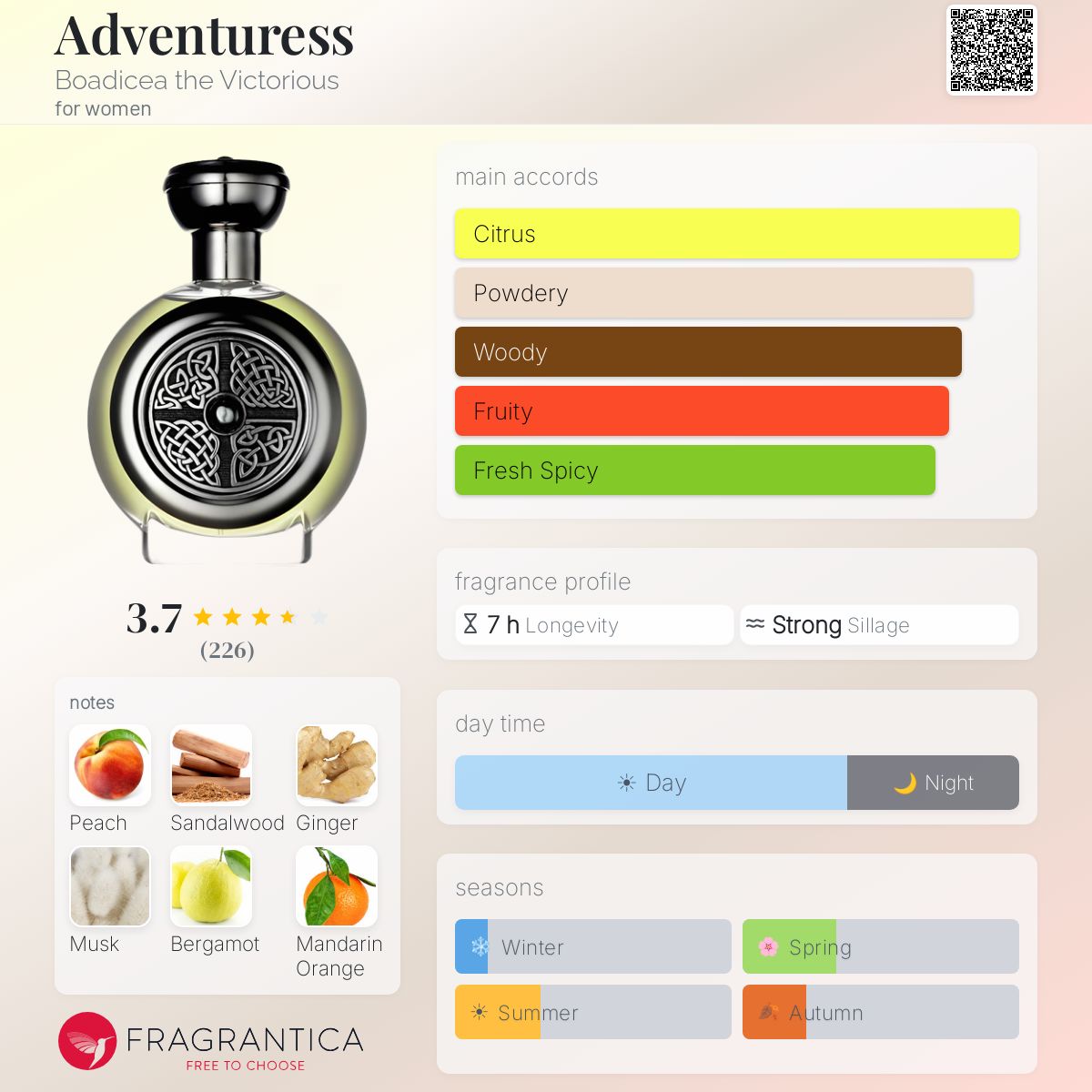 Profile card