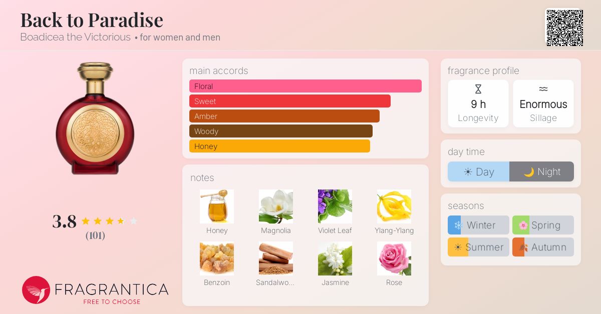 Fragrance card