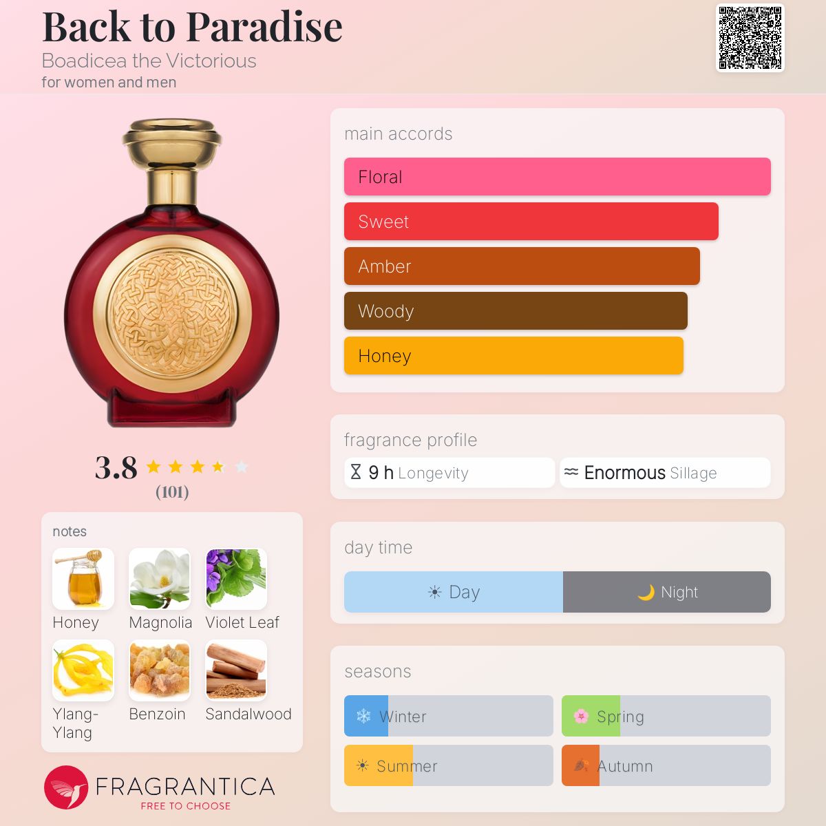 Profile card