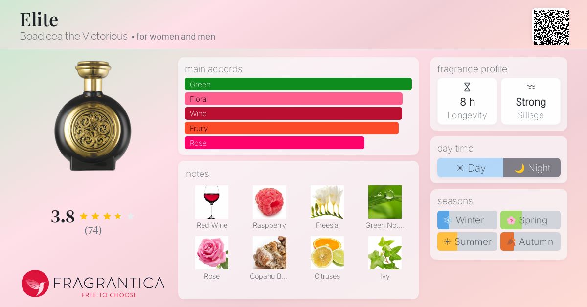 Fragrance card