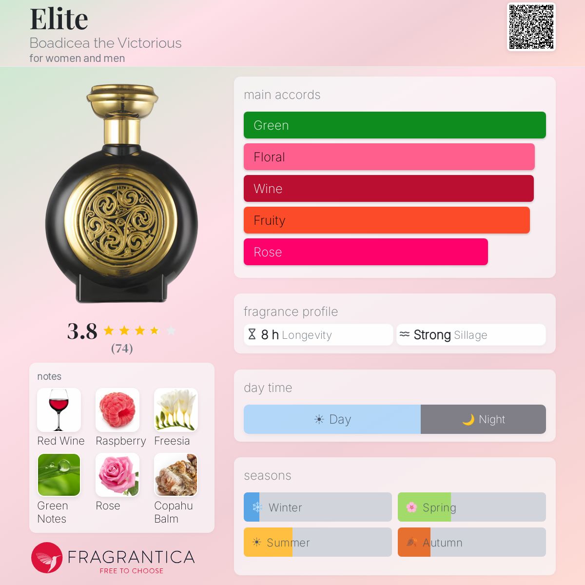 Profile card