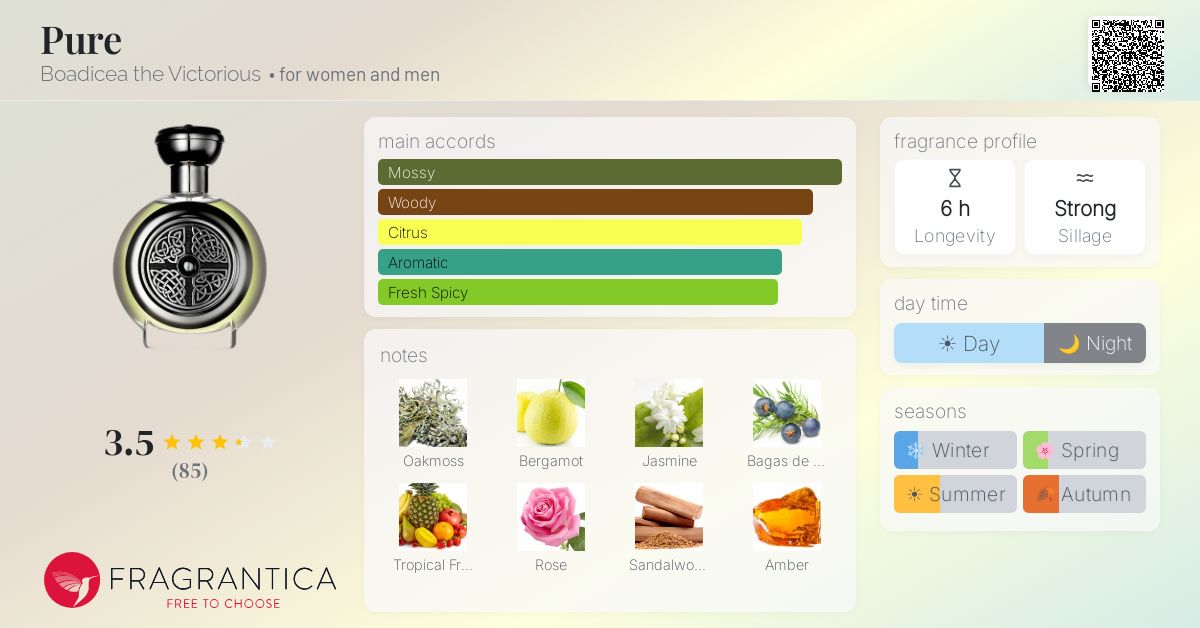 Fragrance card