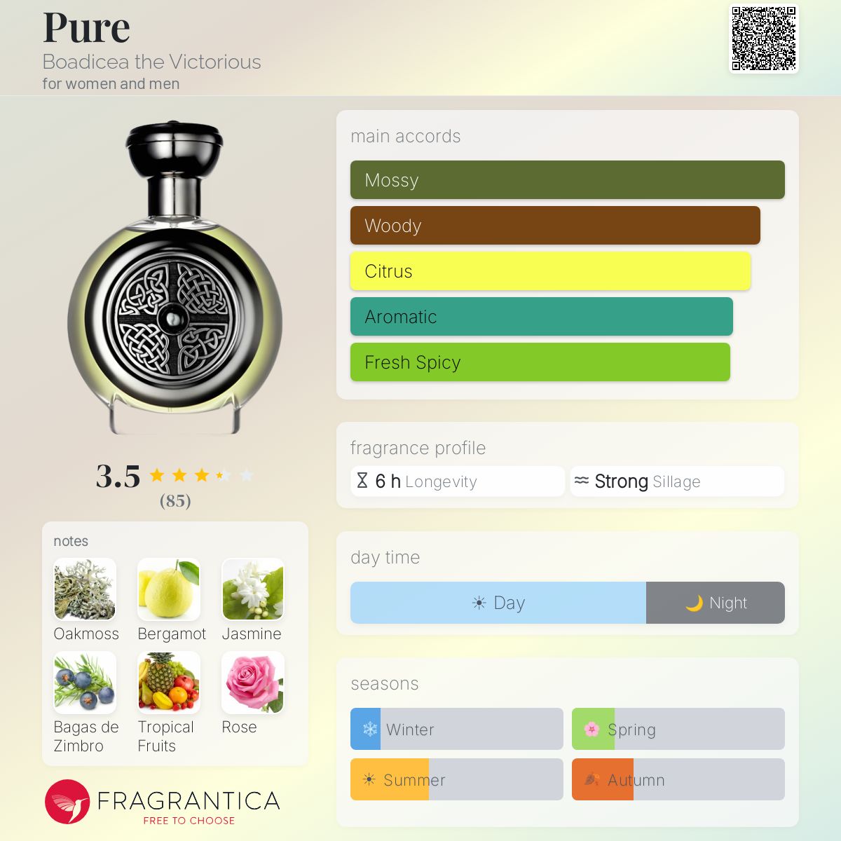 Profile card
